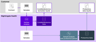Multiomics – How it works chart